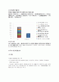 클라우드 컴퓨팅 시대의 도래와 관련주 다우기술의 수익모델 완전분석 3페이지