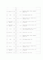 클라우드 컴퓨팅 시대의 도래와 관련주 다우기술의 수익모델 완전분석 28페이지