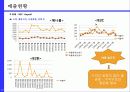 유통점의 경쟁우위는 어떻게 달성되는가? 삼성전자 채널간 시너지 창출 전략 [B2C-B2B-Anycall간 파트너링을 중심으로] 12페이지