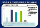 신한은행의 윤리규범 18페이지