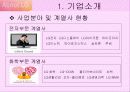 LG 그룹의 해외진출 사례 4페이지