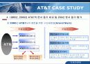 [국제마케팅] AT & T 사례, Case study(케이스 스터다) 22페이지