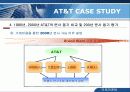 [국제마케팅] AT & T 사례, Case study(케이스 스터다) 23페이지