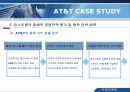 [국제마케팅] AT & T 사례, Case study(케이스 스터다) 27페이지