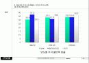 경상북도 주택시장 분석  23페이지