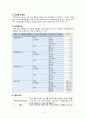 의료급여 제도 8페이지