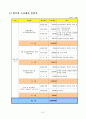 2005년 문화원형 디지털콘텐츠화사업 사업계획서 35페이지