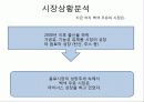 서울유유 시장상황분석 1페이지