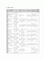 대구경북 중소기업의 국제화전략 갑을방적 11페이지