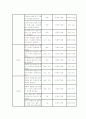 국어과 읽기 교육과정 분석 5페이지