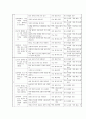 [국어교육론] 화법교육방법 및 듣기 교육 과정 분석 7페이지