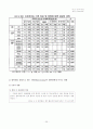 청소년 아르바이트- 청소년 아르바이트 실태와 문제점 고찰 27페이지