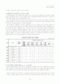 청소년 아르바이트- 청소년 아르바이트 실태와 문제점 고찰 34페이지