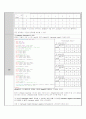 [디지털시스템]PICO Processor - Address Generator, PC Calculation Unit, Branch Handler 결과보고서 2페이지