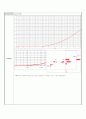 [전자회로실험] MOSFET의 특성 예비보고서 3페이지