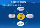 개인화 마케팅과 eCRM 15페이지