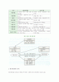 [벤처캐피탈] 벤처캐피탈의 개념(특징,유형)과 기능 및 환경 3페이지