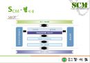 정식품의 SCM(Supply Chain Management) 적용사례.ppt 33페이지