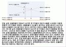 환율 물가 금리의 관계 15페이지