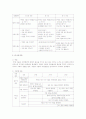 표준보육과정 6개 영역을 쓰고 1개영역을 골라 기술 2페이지