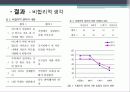 정신분열증의 증상, 사례, 원인, 치료방안 및 치료 사례 분석[A+ 평가 레포트★★★★★] 43페이지