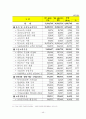 [교원평가제]교원평가제의 현황과 문제점 및 외국 사례를 통한 교원평가제도의 개선방안 (2012년 추천 우수 레포트 선정★★★★★) 52페이지