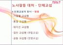 산업복지,노사갈등의 사례와 문제점 및 사례를 통한 산업복지 방안 19페이지