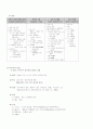 유아기건강회복호흡기및순환기장애_2011 3페이지