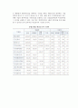 [재무비율의 분류와 표준비율] 재무비율의 분류, 표준비율의 의의와 종류, 비율분석과 표준비율의 한계, 산업표준비율, 과거 평균비율, 이상적 표준비율, 신현가능 목표비율, 경쟁사 재무비율 12페이지