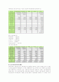 배분 3페이지