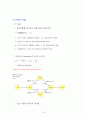프로그램 관리기법 15페이지