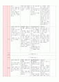 7월, 만3세, 여름, 빨래놀이, 자연탐구 과학 및 신체, 활동 계획안 및 일일  7페이지