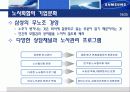 삼성 그룹 경영 혁신, 조직 문화 20페이지