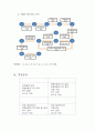 레고 마인드스톰 공 수집 로봇 결과보고서 19페이지