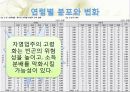 한국 자영업의 실태와 특징 및 구중간계급 15페이지