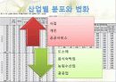 한국 자영업의 실태와 특징 및 구중간계급 21페이지