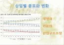 한국 자영업의 실태와 특징 및 구중간계급 22페이지