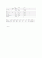 갑상선암 간호학 컨퍼런스 케이스 스터디 (Thyroid cancer Case Study) 14페이지