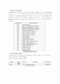 ARM Assembly Interrupt & Timer 3페이지