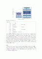 ARM Assembly Interrupt & Timer 14페이지