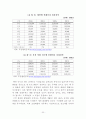 [경영학사 논문] 부산항만 문제점 분석 및 발전방안 33페이지