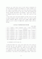 [경영학사 논문] 부산항만 문제점 분석 및 발전방안 40페이지