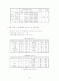 재활용제품 판매촉진에 관한 연구 9페이지