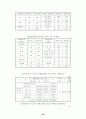 재활용제품 판매촉진에 관한 연구 10페이지