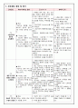 경관무력증 8페이지