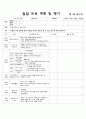 1월 1주 일일교육 계획안 5페이지