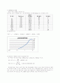 체실험 4페이지