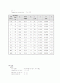 흙의 입도 실험 11페이지