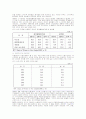 스웨덴여성고용현황 21페이지