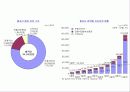 저축률 11페이지